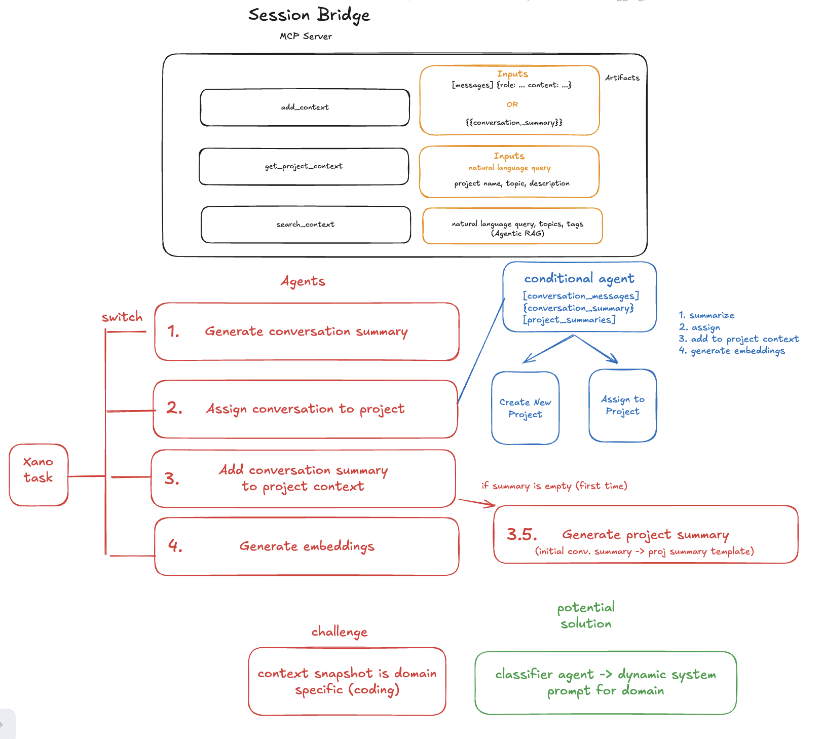 SessionBridge V1 Architecture Diagram